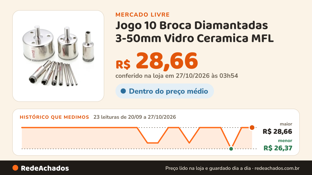 Histórico de preço de Jogo 10 Broca Diamantadas 3-50mm Vidro Ceramica MFL no Mercado Livre: 23 leituras de 20/09/2026 a 27/10/2026, menor R$ 26,37, maior R$ 28,66; R$ 28,66 conferido em 27/10/2026 às 03h54