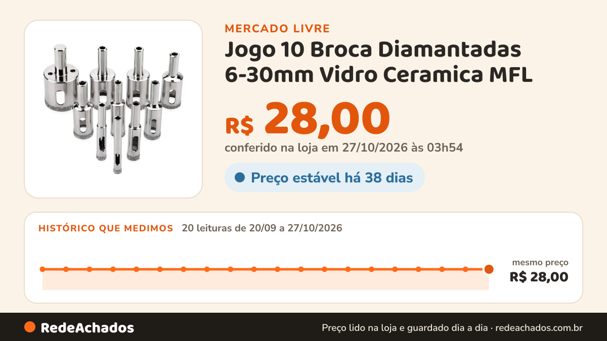 Histórico de preço de Jogo 10 Broca Diamantadas 6-30mm Vidro Ceramica MFL no Mercado Livre: 20 leituras de 20/09/2026 a 27/10/2026, mesmo preço, R$ 28,00, em todas; R$ 28,00 conferido em 27/10/2026 às 03h54