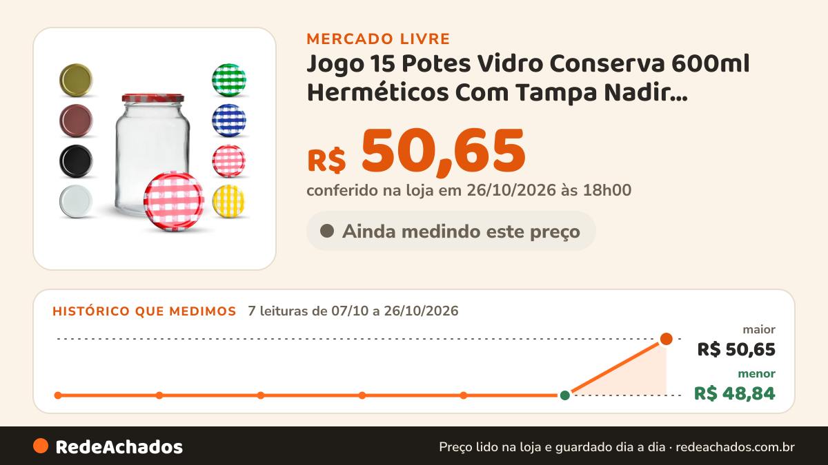 Histórico de preço de Jogo 15 Potes Vidro Conserva 600ml Herméticos Com Tampa Nadir Figueredo no Mercado Livre: 7 leituras de 07/10/2026 a 26/10/2026, menor R$ 48,84, maior R$ 50,65; R$ 50,65 conferido em 26/10/2026 às 18h00