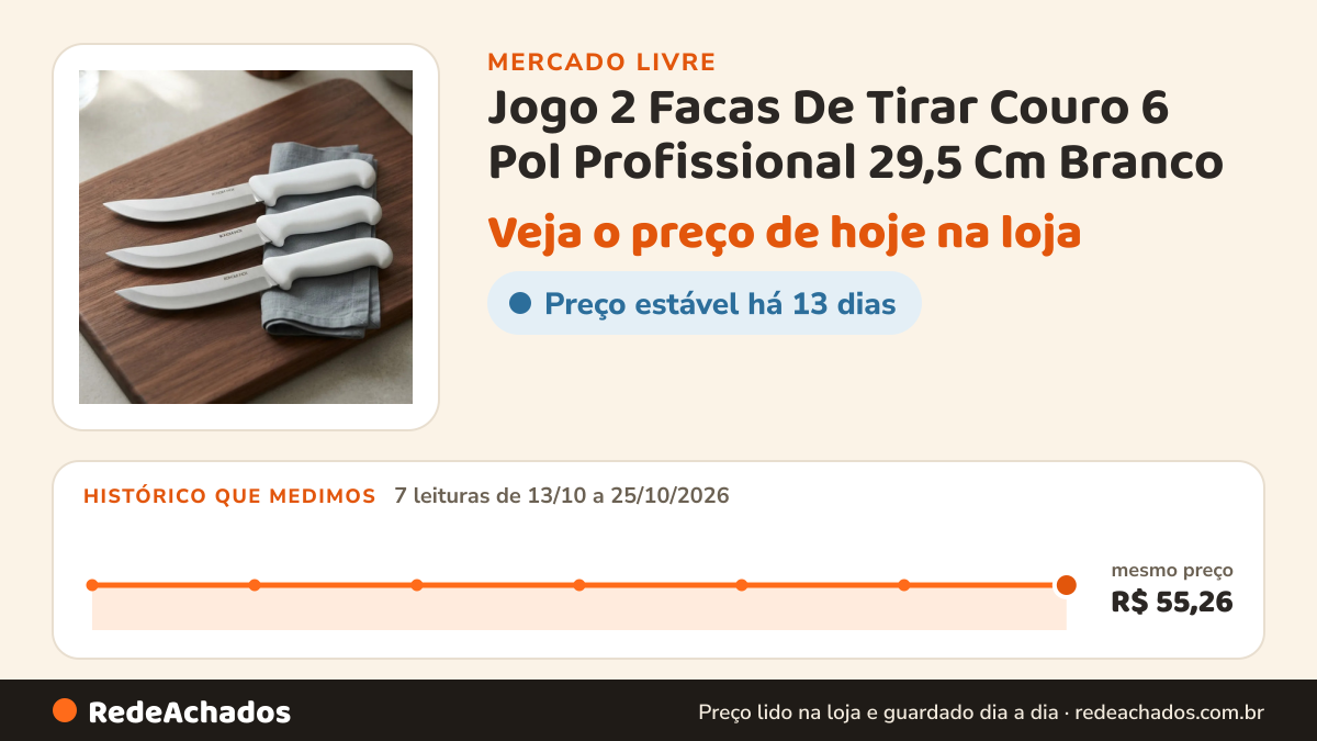Histórico de preço de Jogo 2 Facas De Tirar Couro 6 Pol Profissional 29,5 Cm Branco no Mercado Livre: 7 leituras de 13/10/2026 a 25/10/2026, mesmo preço, R$ 55,26, em todas