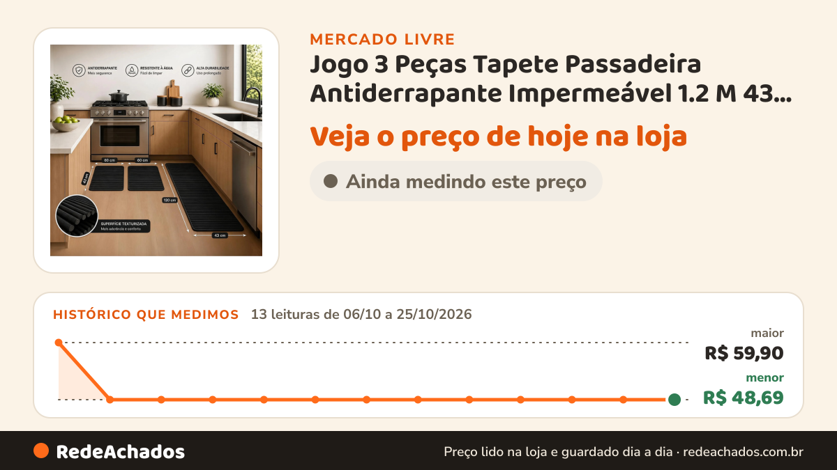 Histórico de preço de Jogo 3 Peças Tapete Passadeira Antiderrapante Impermeável 1.2 M 43 Cm Preto no Mercado Livre: 13 leituras de 06/10/2026 a 25/10/2026, menor R$ 48,69, maior R$ 59,90