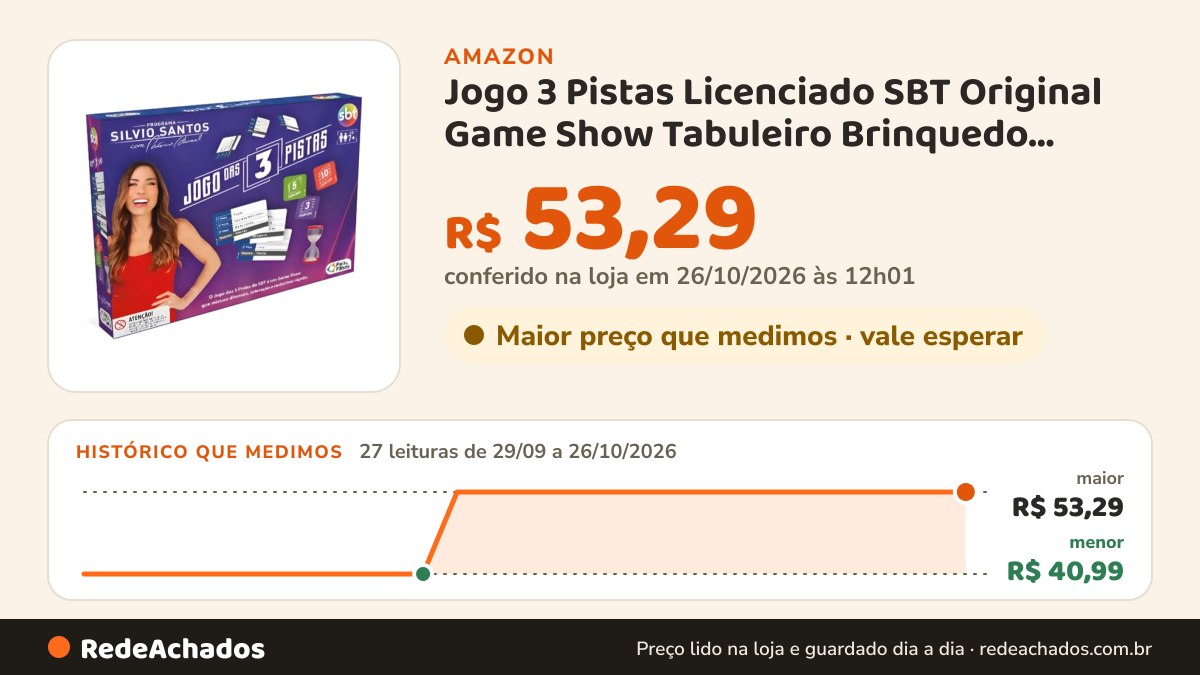 Histórico de preço de Jogo 3 Pistas Licenciado SBT Original Game Show Tabuleiro Brinquedo Adivinhação Diversão… na Amazon: 26 leituras de 29/09/2026 a 25/10/2026, menor R$ 40,99, maior R$ 53,29; R$ 53,29 conferido em 25/10/2026 às 05h58