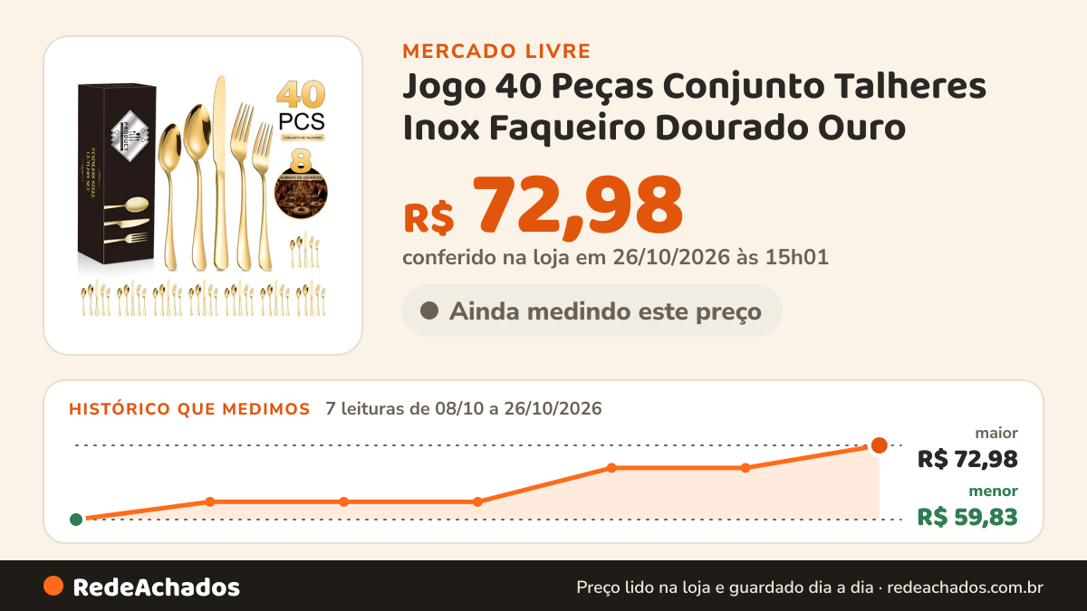 Histórico de preço de Jogo 40 Peças Conjunto Talheres Inox Faqueiro Dourado Ouro no Mercado Livre: 7 leituras de 08/10/2026 a 26/10/2026, menor R$ 59,83, maior R$ 72,98; R$ 72,98 conferido em 26/10/2026 às 15h01
