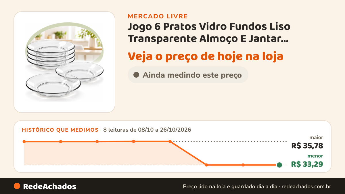 Histórico de preço de Jogo 6 Pratos Vidro Fundos Liso Transparente Almoço E Jantar Transparente Lisa no Mercado Livre: 8 leituras de 08/10/2026 a 26/10/2026, menor R$ 33,29, maior R$ 35,78