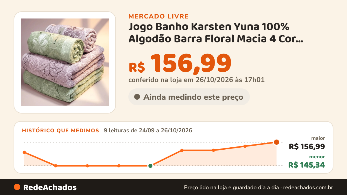 Histórico de preço de Jogo Banho Karsten Yuna 100% Algodão Barra Floral Macia 4 Cor Verde/lilás Flores no Mercado Livre: 9 leituras de 24/09/2026 a 26/10/2026, menor R$ 145,34, maior R$ 156,99; R$ 156,99 conferido em 26/10/2026 às 17h01