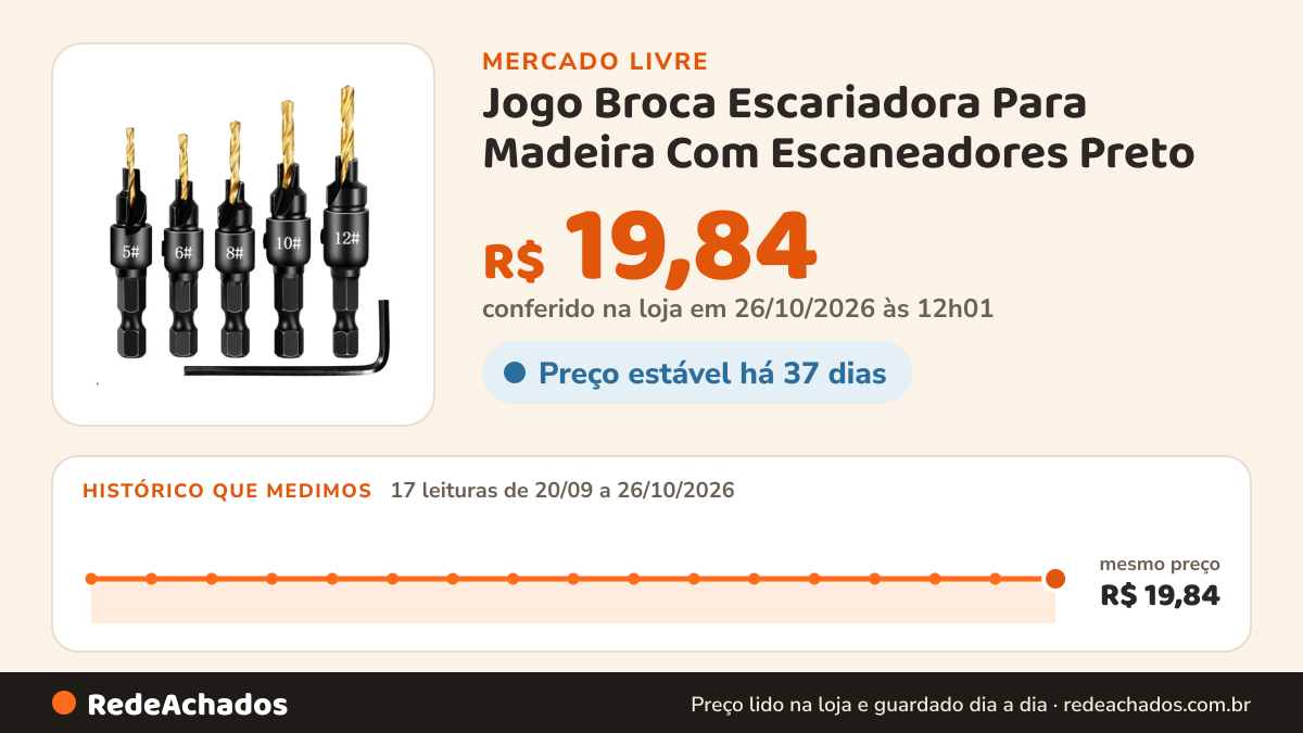 Histórico de preço de Jogo Broca Escariadora Para Madeira Com Escaneadores Preto no Mercado Livre: 17 leituras de 20/09/2026 a 26/10/2026, mesmo preço, R$ 19,84, em todas; R$ 19,84 conferido em 26/10/2026 às 03h29