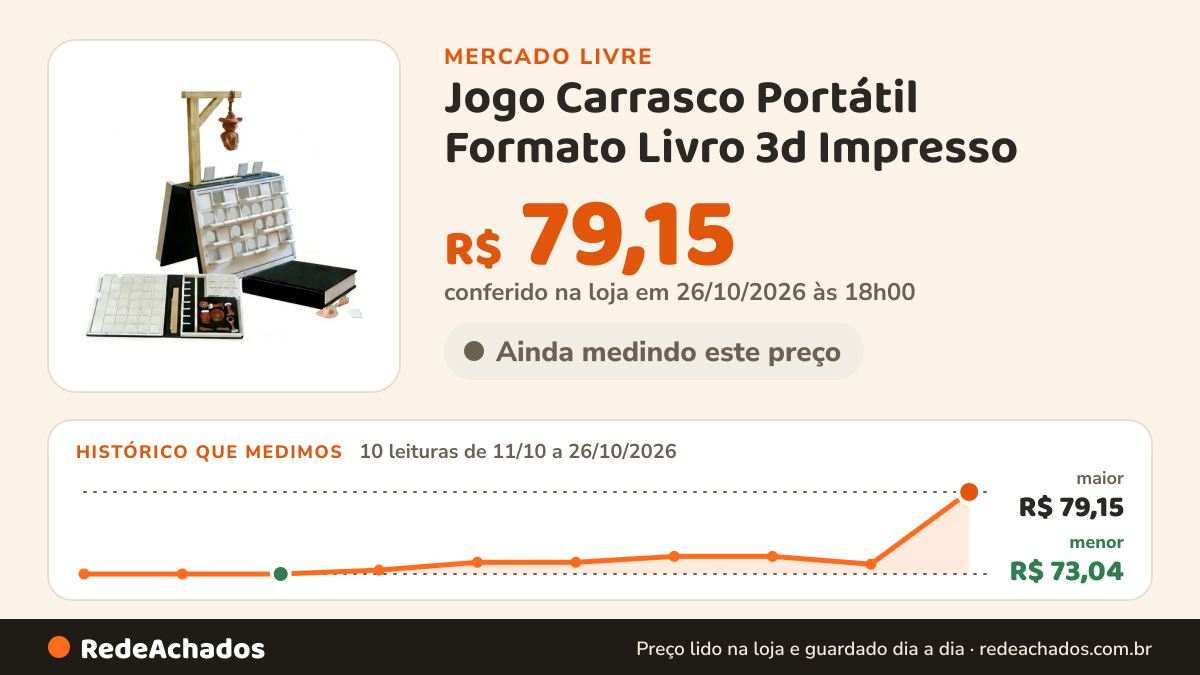 Histórico de preço de Jogo Carrasco Portátil Formato Livro 3d Impresso no Mercado Livre: 10 leituras de 11/10/2026 a 26/10/2026, menor R$ 73,04, maior R$ 79,15; R$ 79,15 conferido em 26/10/2026 às 18h00
