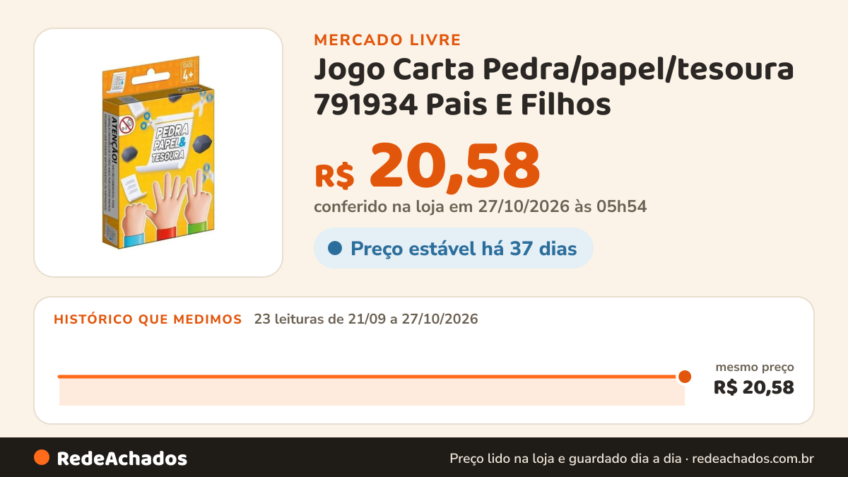 Histórico de preço de Jogo Carta Pedra/papel/tesoura 791934 Pais E Filhos no Mercado Livre: 23 leituras de 21/09/2026 a 27/10/2026, mesmo preço, R$ 20,58, em todas; R$ 20,58 conferido em 27/10/2026 às 05h54