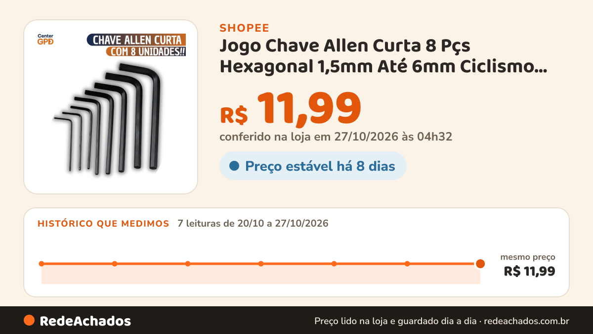 Histórico de preço de Jogo Chave Allen Curta 8 Pçs Hexagonal 1,5mm Até 6mm Ciclismo Resistente Ferramentas Bike na Shopee: 7 leituras de 20/10/2026 a 27/10/2026, mesmo preço, R$ 11,99, em todas; R$ 11,99 conferido em 27/10/2026 às 04h32