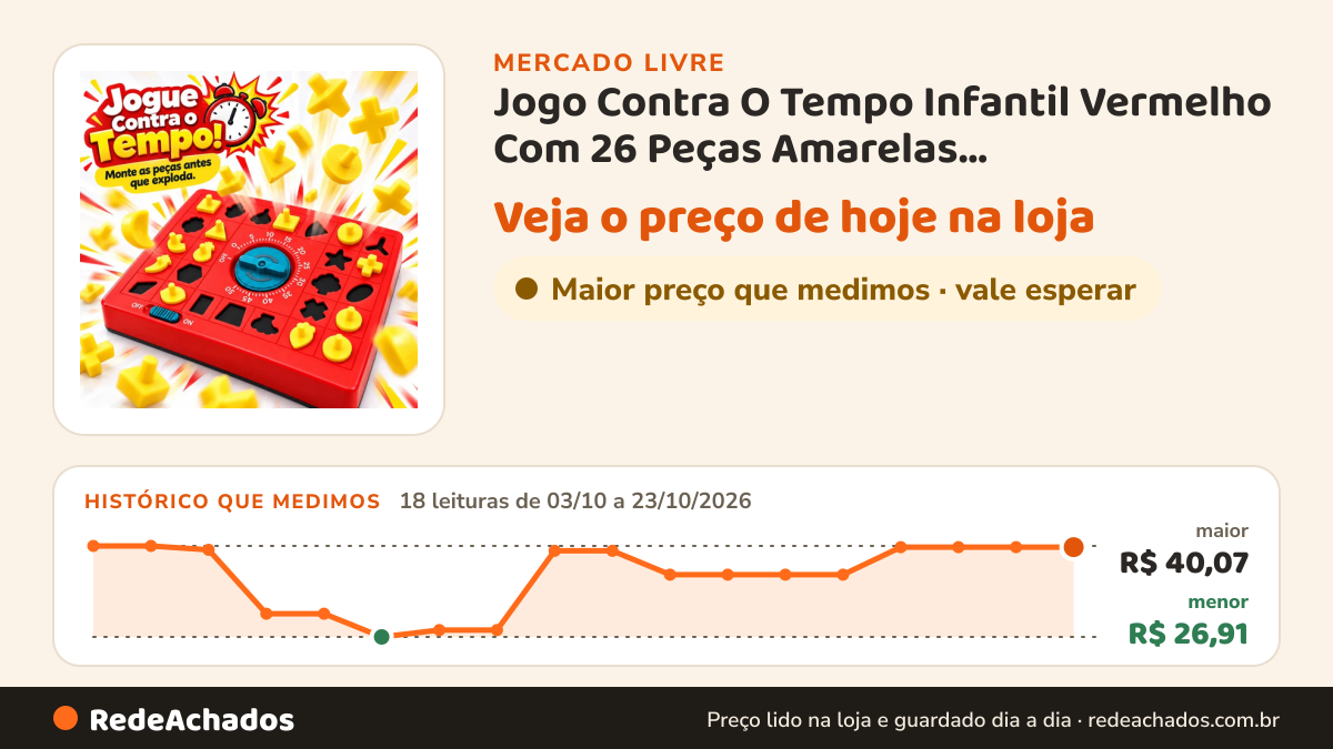 Histórico de preço de Jogo Contra O Tempo Infantil Vermelho Com 26 Peças Amarelas, Temporizador Mecânico Sem… no Mercado Livre: 18 leituras de 03/10/2026 a 23/10/2026, menor R$ 26,91, maior R$ 40,07