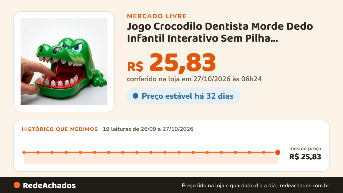 Histórico de preço de Jogo Crocodilo Dentista Morde Dedo Infantil Interativo Sem Pilha Brinquedo Divertido… no Mercado Livre: 18 leituras de 26/09/2026 a 25/10/2026, mesmo preço, R$ 25,83, em todas
