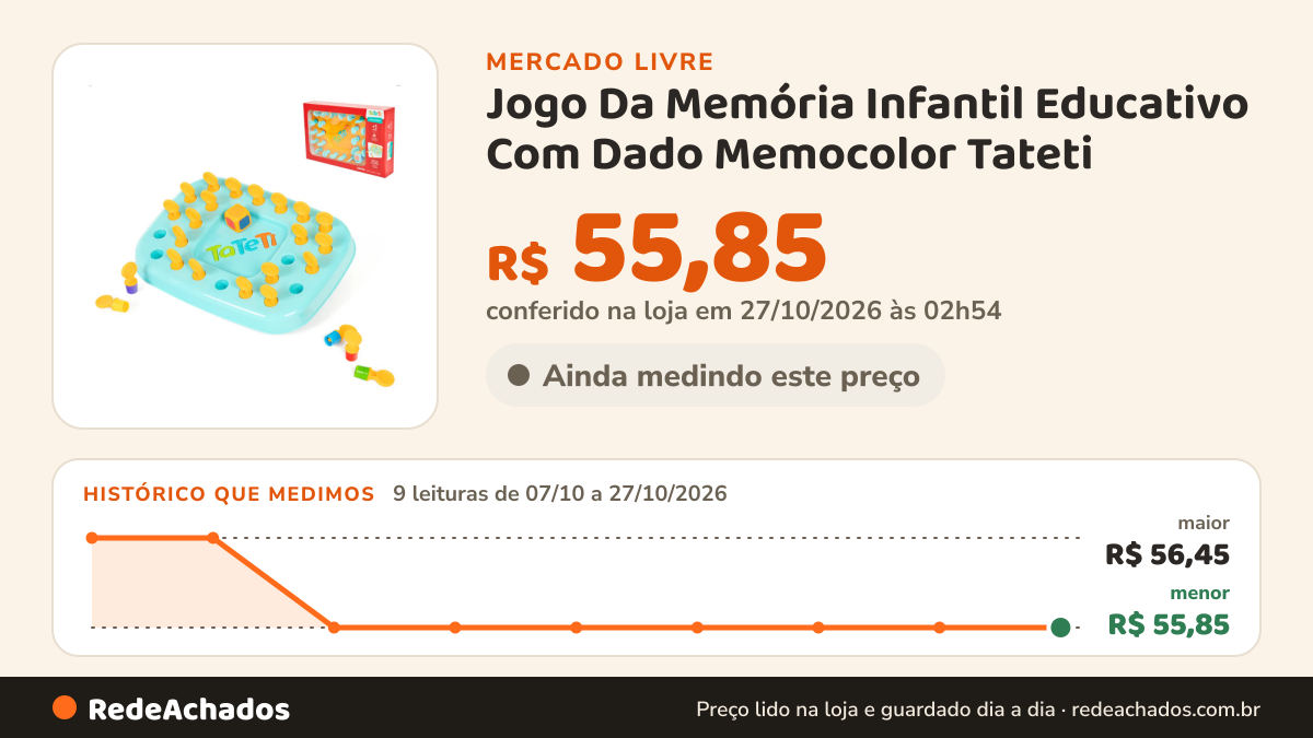 Histórico de preço de Jogo Da Memória Infantil Educativo Com Dado Memocolor Tateti no Mercado Livre: 9 leituras de 07/10/2026 a 27/10/2026, menor R$ 55,85, maior R$ 56,45; R$ 55,85 conferido em 27/10/2026 às 02h54