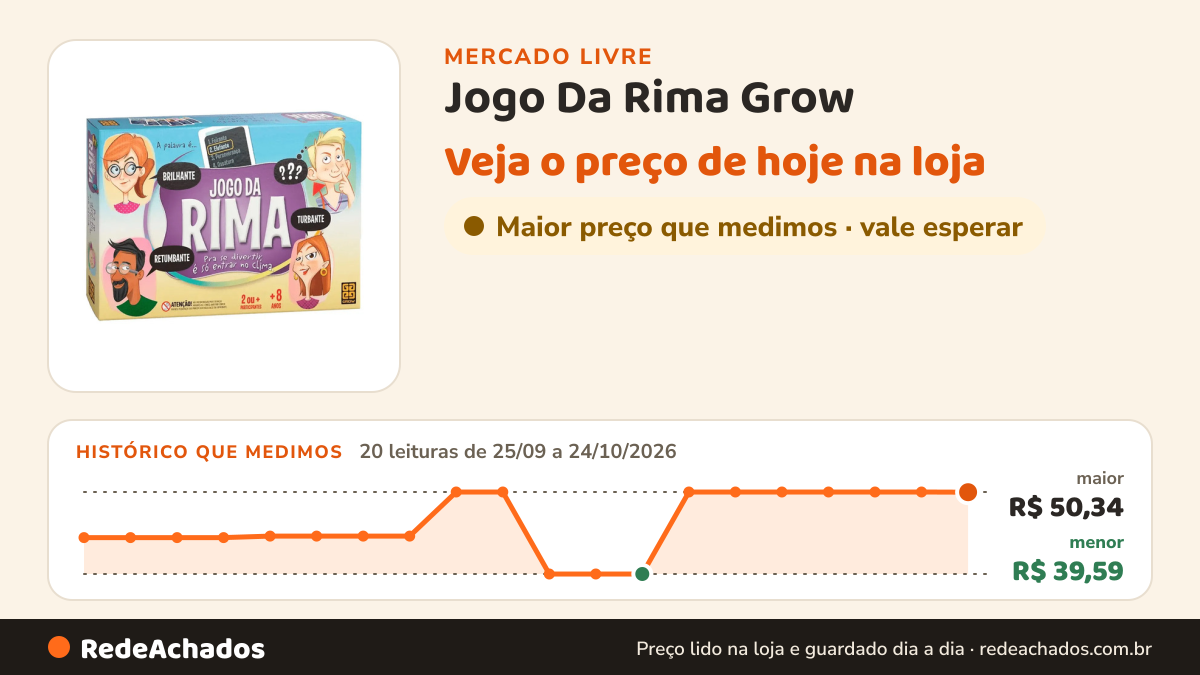 Histórico de preço de Jogo Da Rima Grow no Mercado Livre: 20 leituras de 25/09/2026 a 24/10/2026, menor R$ 39,59, maior R$ 50,34