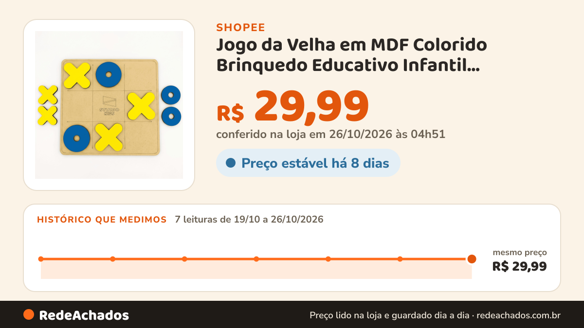 Histórico de preço de Jogo da Velha em MDF Colorido Brinquedo Educativo Infantil Tabuleiro Estratégia… na Shopee: 7 leituras de 19/10/2026 a 26/10/2026, mesmo preço, R$ 29,99, em todas; R$ 29,99 conferido em 26/10/2026 às 04h51