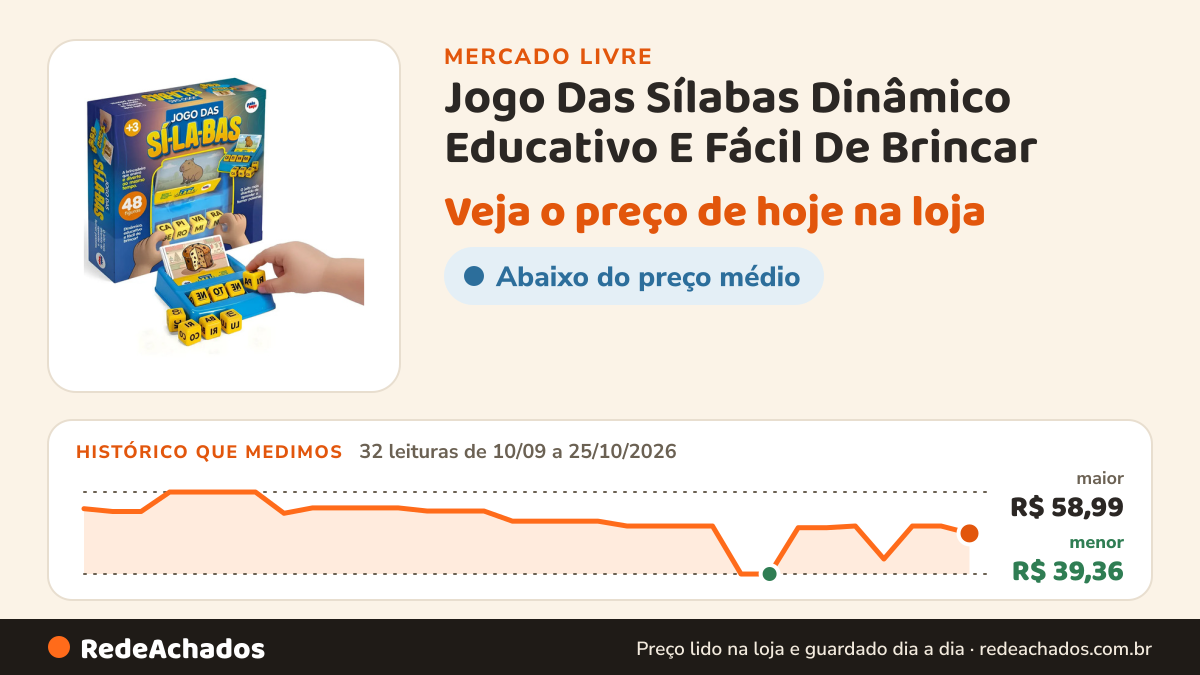 Histórico de preço de Jogo Das Sílabas Dinâmico Educativo E Fácil De Brincar no Mercado Livre: 32 leituras de 10/09/2026 a 25/10/2026, menor R$ 39,36, maior R$ 58,99