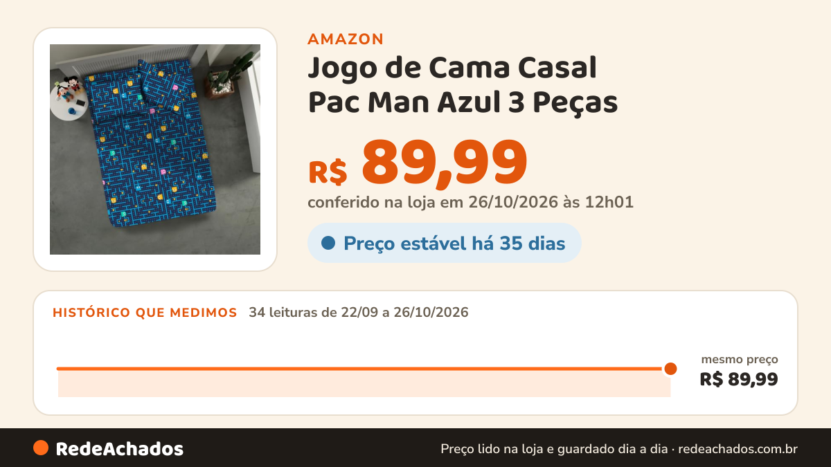 Histórico de preço de Jogo de Cama Casal Pac Man Azul 3 Peças – Lençol c/Elástico 138x188x30 cm + 2 Fronhas… na Amazon: 34 leituras de 22/09/2026 a 26/10/2026, mesmo preço, R$ 89,99, em todas; R$ 89,99 conferido em 26/10/2026 às 12h01