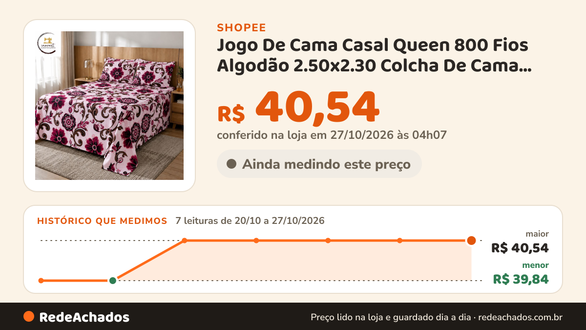 Histórico de preço de Jogo De Cama Casal Queen 800 Fios Algodão 2.50x2.30 Colcha De Cama Casal Premium Com… na Shopee: 7 leituras de 20/10/2026 a 27/10/2026, menor R$ 39,84, maior R$ 40,54; R$ 40,54 conferido em 27/10/2026 às 04h07
