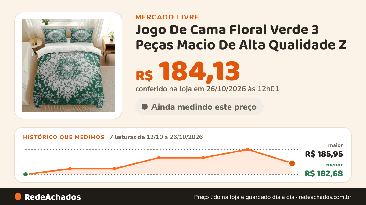 Histórico de preço de Jogo De Cama Floral Verde 3 Peças Macio De Alta Qualidade Z no Mercado Livre: 7 leituras de 12/10/2026 a 26/10/2026, menor R$ 182,68, maior R$ 185,95; R$ 184,13 conferido em 26/10/2026 às 12h01