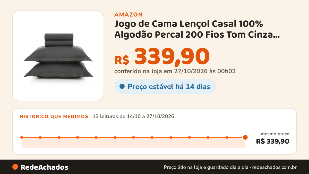 Histórico de preço de Jogo de Cama Lençol Casal 100% Algodão Percal 200 Fios Tom Cinza Nanquim 4 Peças Karsten na Amazon: 13 leituras de 14/10/2026 a 27/10/2026, mesmo preço, R$ 339,90, em todas; R$ 339,90 conferido em 27/10/2026 às 00h03
