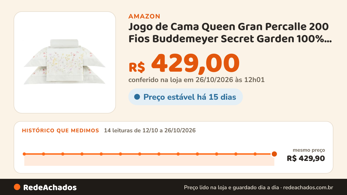 Histórico de preço de Jogo de Cama Queen Gran Percalle 200 Fios Buddemeyer Secret Garden 100% Algodão 4 peças na Amazon: 14 leituras de 12/10/2026 a 26/10/2026, mesmo preço, R$ 429,90, em todas; R$ 429,00 conferido em 26/10/2026 às 12h01