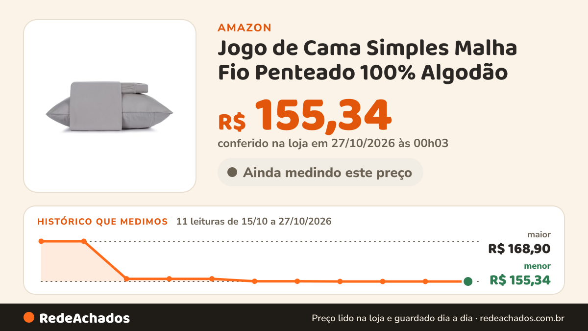 Histórico de preço de Jogo de Cama Simples Malha Fio Penteado 100% Algodão - Cinza Platinum - Casal na Amazon: 11 leituras de 15/10/2026 a 27/10/2026, menor R$ 155,34, maior R$ 168,90; R$ 155,34 conferido em 27/10/2026 às 00h03