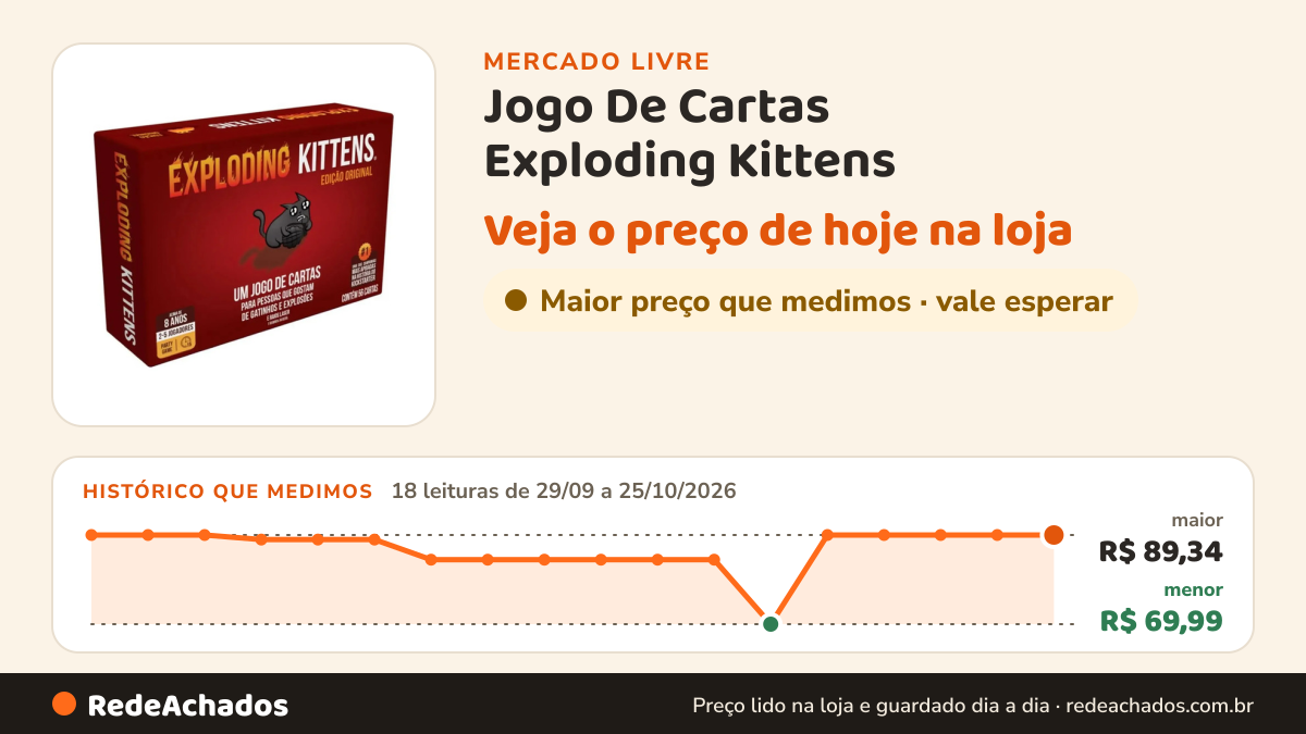 Histórico de preço de Jogo De Cartas Exploding Kittens - De 2 A 5 Jogadores - Galápagos no Mercado Livre: 18 leituras de 29/09/2026 a 25/10/2026, menor R$ 69,99, maior R$ 89,34