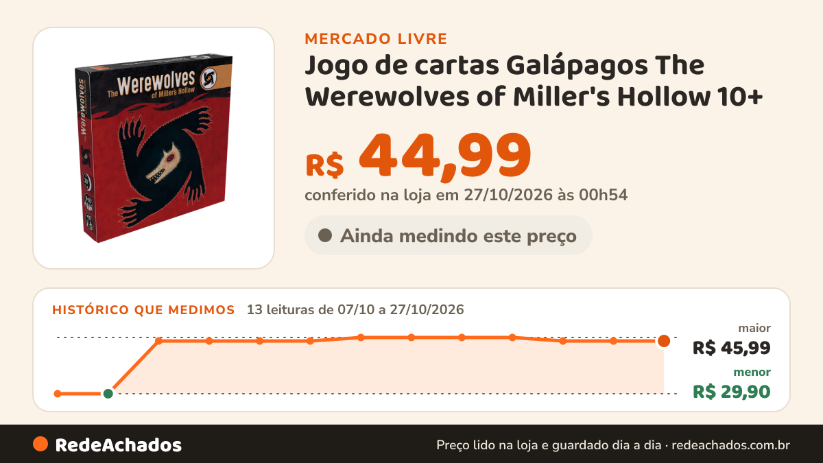 Histórico de preço de Jogo de cartas Galápagos The Werewolves of Miller's Hollow 10+ no Mercado Livre: 13 leituras de 07/10/2026 a 27/10/2026, menor R$ 29,90, maior R$ 45,99; R$ 44,99 conferido em 27/10/2026 às 00h54