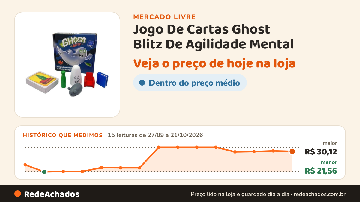 Histórico de preço de Jogo De Cartas Ghost Blitz De Agilidade Mental no Mercado Livre: 15 leituras de 27/09/2026 a 21/10/2026, menor R$ 21,56, maior R$ 30,12