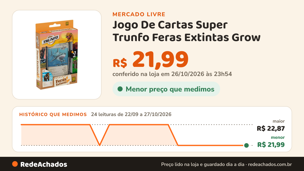 Histórico de preço de Jogo De Cartas Super Trunfo Feras Extintas Grow no Mercado Livre: 24 leituras de 22/09/2026 a 27/10/2026, menor R$ 21,99, maior R$ 22,87; R$ 21,99 conferido em 26/10/2026 às 23h54