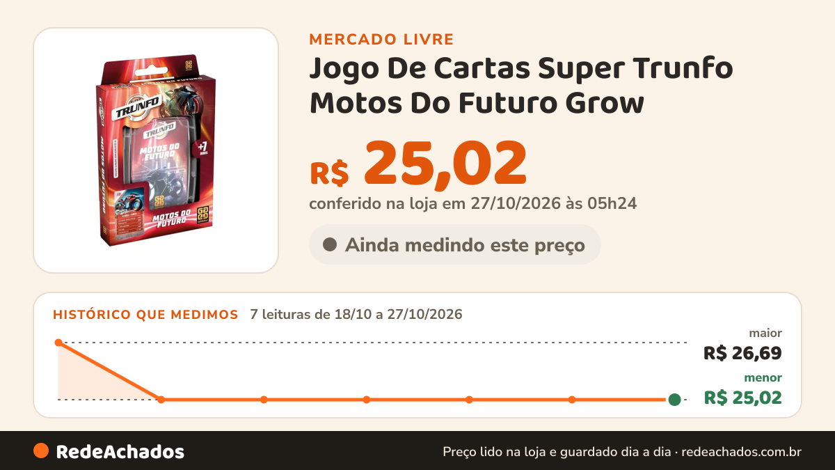 Histórico de preço de Jogo De Cartas Super Trunfo Motos Do Futuro Grow no Mercado Livre: 7 leituras de 18/10/2026 a 27/10/2026, menor R$ 25,02, maior R$ 26,69; R$ 25,02 conferido em 27/10/2026 às 05h24