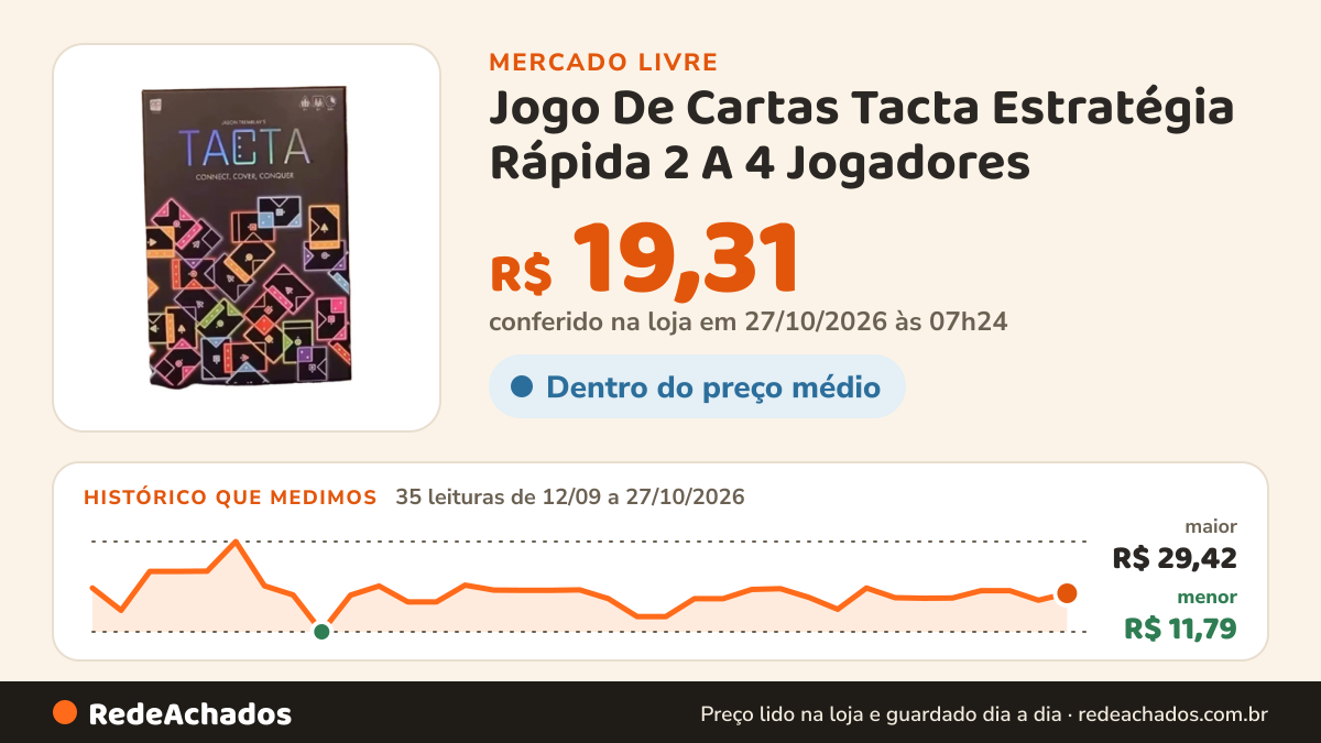 Histórico de preço de Jogo De Cartas Tacta Estratégia Rápida 2 A 4 Jogadores no Mercado Livre: 35 leituras de 12/09/2026 a 27/10/2026, menor R$ 11,79, maior R$ 29,42; R$ 21,65 conferido em 27/10/2026 às 02h54