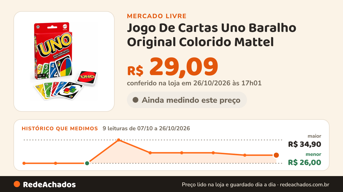 Histórico de preço de Jogo De Cartas Uno Baralho Original Colorido Mattel no Mercado Livre: 9 leituras de 07/10/2026 a 26/10/2026, menor R$ 26,00, maior R$ 34,90; R$ 29,09 conferido em 26/10/2026 às 17h01