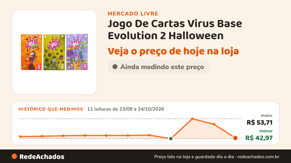 Histórico de preço de Jogo De Cartas Virus Base Evolution 2 Halloween no Mercado Livre: 11 leituras de 23/09/2026 a 24/10/2026, menor R$ 42,97, maior R$ 53,71