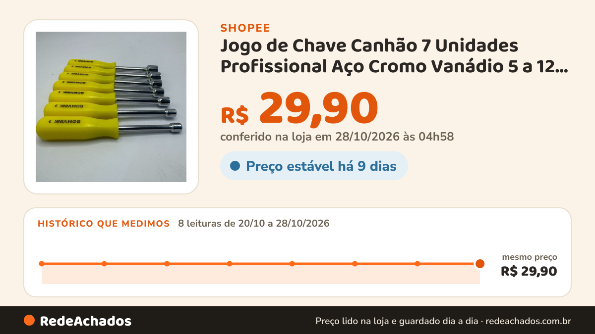 Histórico de preço de Jogo de Chave Canhão 7 Unidades Profissional Aço Cromo Vanádio 5 a 12 Cabo Resistente Kit… na Shopee: 7 leituras de 20/10/2026 a 27/10/2026, mesmo preço, R$ 29,90, em todas; R$ 29,90 conferido em 27/10/2026 às 04h10