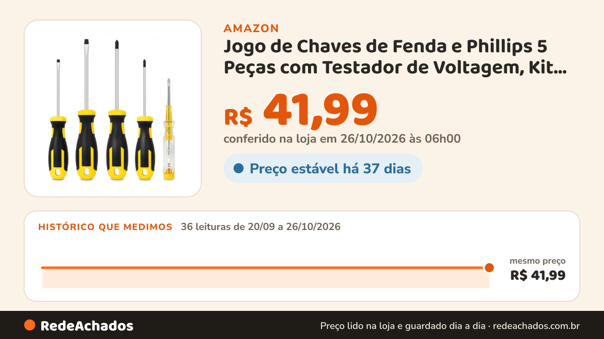 Histórico de preço de Jogo de Chaves de Fenda e Phillips 5 Peças com Testador de Voltagem, Kit com 4 Chaves 3x75… na Amazon: 36 leituras de 20/09/2026 a 26/10/2026, mesmo preço, R$ 41,99, em todas; R$ 41,99 conferido em 26/10/2026 às 06h00