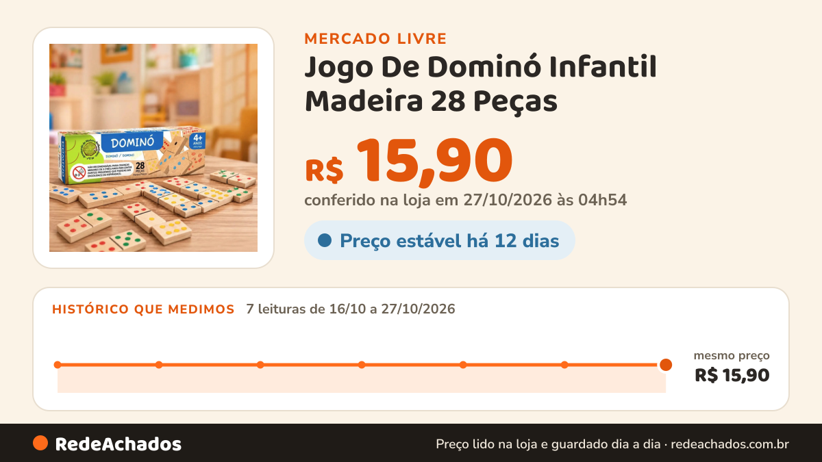 Histórico de preço de Jogo De Dominó Infantil Madeira 28 Peças no Mercado Livre: 7 leituras de 16/10/2026 a 27/10/2026, mesmo preço, R$ 15,90, em todas; R$ 15,90 conferido em 27/10/2026 às 04h54