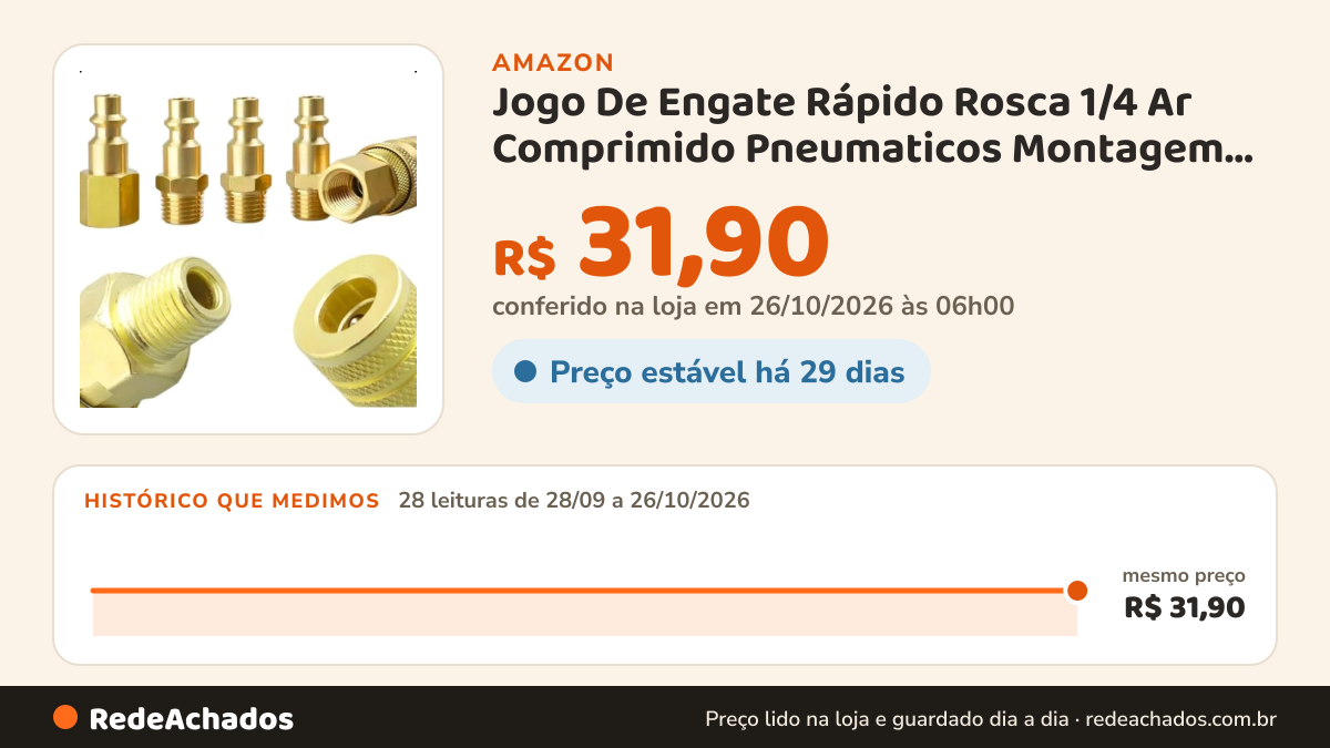 Histórico de preço de Jogo De Engate Rápido Rosca 1/4 Ar Comprimido Pneumaticos Montagem Mangueira Compressor 5… na Amazon: 28 leituras de 28/09/2026 a 26/10/2026, mesmo preço, R$ 31,90, em todas; R$ 31,90 conferido em 26/10/2026 às 06h00
