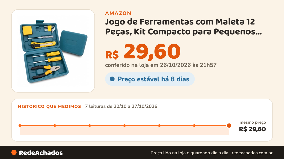 Histórico de preço de Jogo de Ferramentas com Maleta 12 Peças, Kit Compacto para Pequenos Reparos, com Alicate… na Amazon: 7 leituras de 20/10/2026 a 27/10/2026, mesmo preço, R$ 29,60, em todas; R$ 29,60 conferido em 26/10/2026 às 21h57