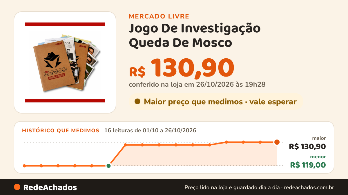 Histórico de preço de Jogo De Investigação Queda De Mosco | Caso Criminal Detetive no Mercado Livre: 16 leituras de 01/10/2026 a 26/10/2026, menor R$ 119,00, maior R$ 130,90; R$ 130,90 conferido em 26/10/2026 às 19h28