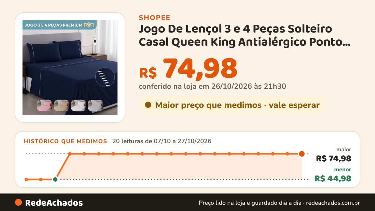 Histórico de preço de Jogo De Lençol 3 e 4 Peças Solteiro Casal Queen King Antialérgico Ponto Palito 400 Fios… na Shopee: 20 leituras de 07/10/2026 a 27/10/2026, menor R$ 44,98, maior R$ 74,98; R$ 74,98 conferido em 26/10/2026 às 21h30