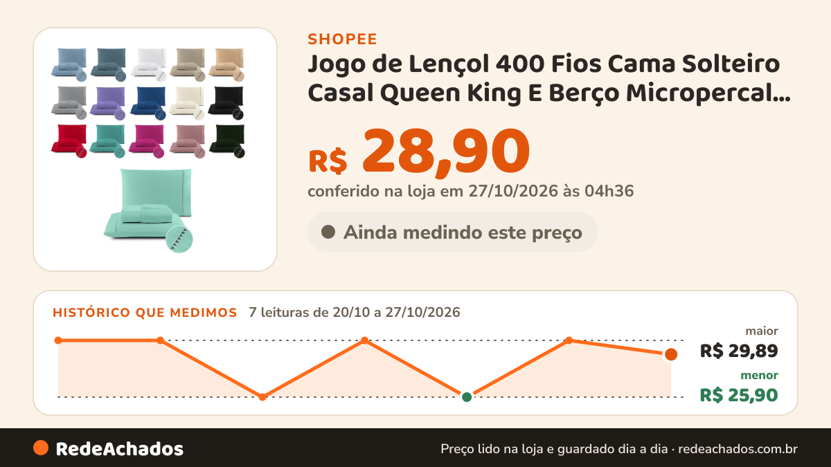 Histórico de preço de Jogo de Lençol 400 Fios Cama Solteiro Casal Queen King E Berço Micropercal Ponto Palito na Shopee: 7 leituras de 20/10/2026 a 27/10/2026, menor R$ 25,90, maior R$ 29,89; R$ 28,90 conferido em 27/10/2026 às 04h36