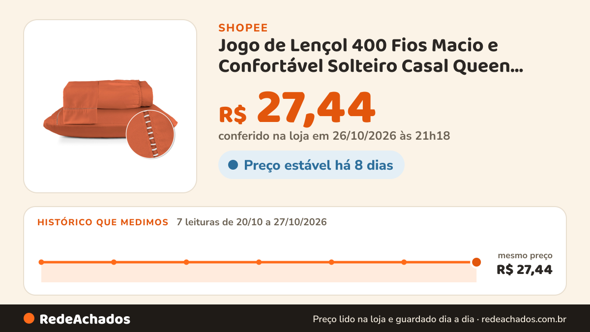 Histórico de preço de Jogo de Lençol 400 Fios Macio e Confortável Solteiro Casal Queen King 02/03 Peças na Shopee: 7 leituras de 20/10/2026 a 27/10/2026, mesmo preço, R$ 27,44, em todas; R$ 27,44 conferido em 26/10/2026 às 21h18