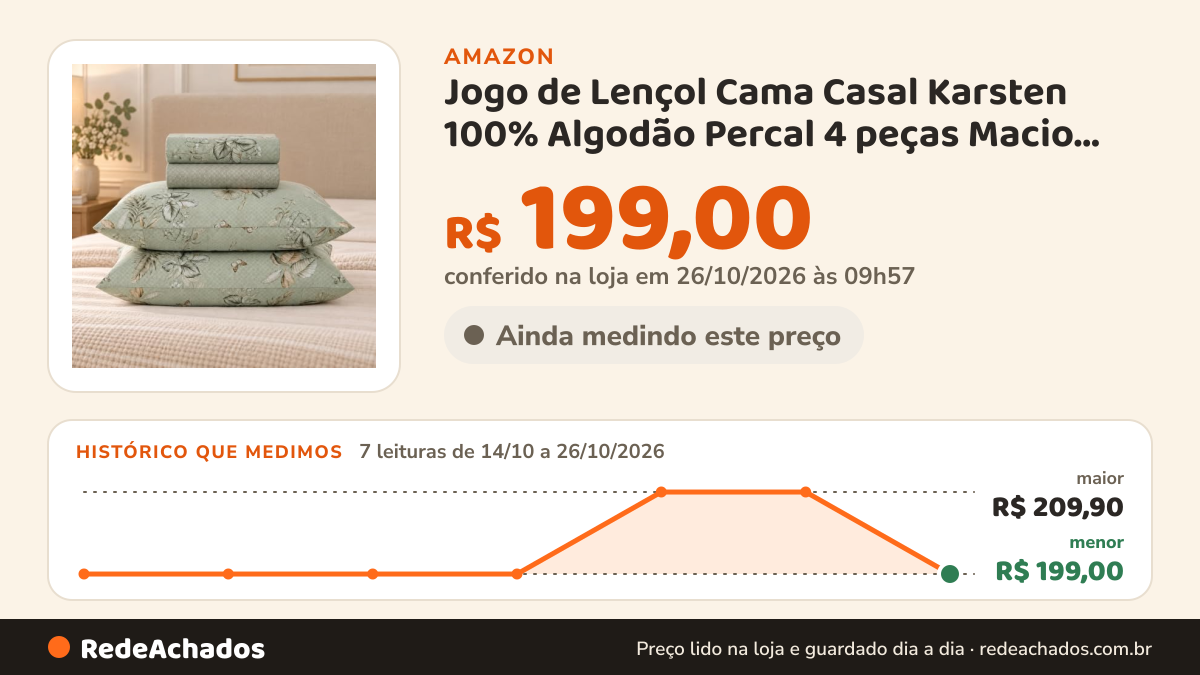 Histórico de preço de Jogo de Lençol Cama Casal Karsten 100% Algodão Percal 4 peças Macio Antipilling na Amazon: 7 leituras de 14/10/2026 a 26/10/2026, menor R$ 199,00, maior R$ 209,90; R$ 199,00 conferido em 26/10/2026 às 09h57