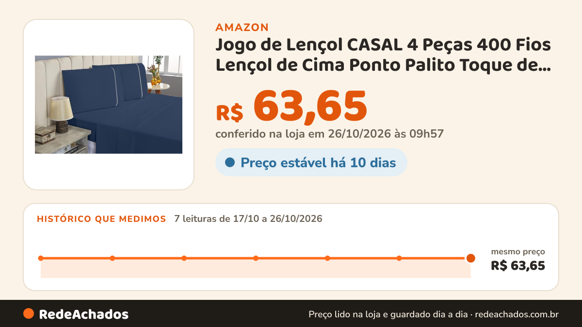 Histórico de preço de Jogo de Lençol CASAL 4 Peças 400 Fios Lençol de Cima Ponto Palito Toque de Pessego Lençol… na Amazon: 7 leituras de 17/10/2026 a 26/10/2026, mesmo preço, R$ 63,65, em todas; R$ 63,65 conferido em 26/10/2026 às 09h57