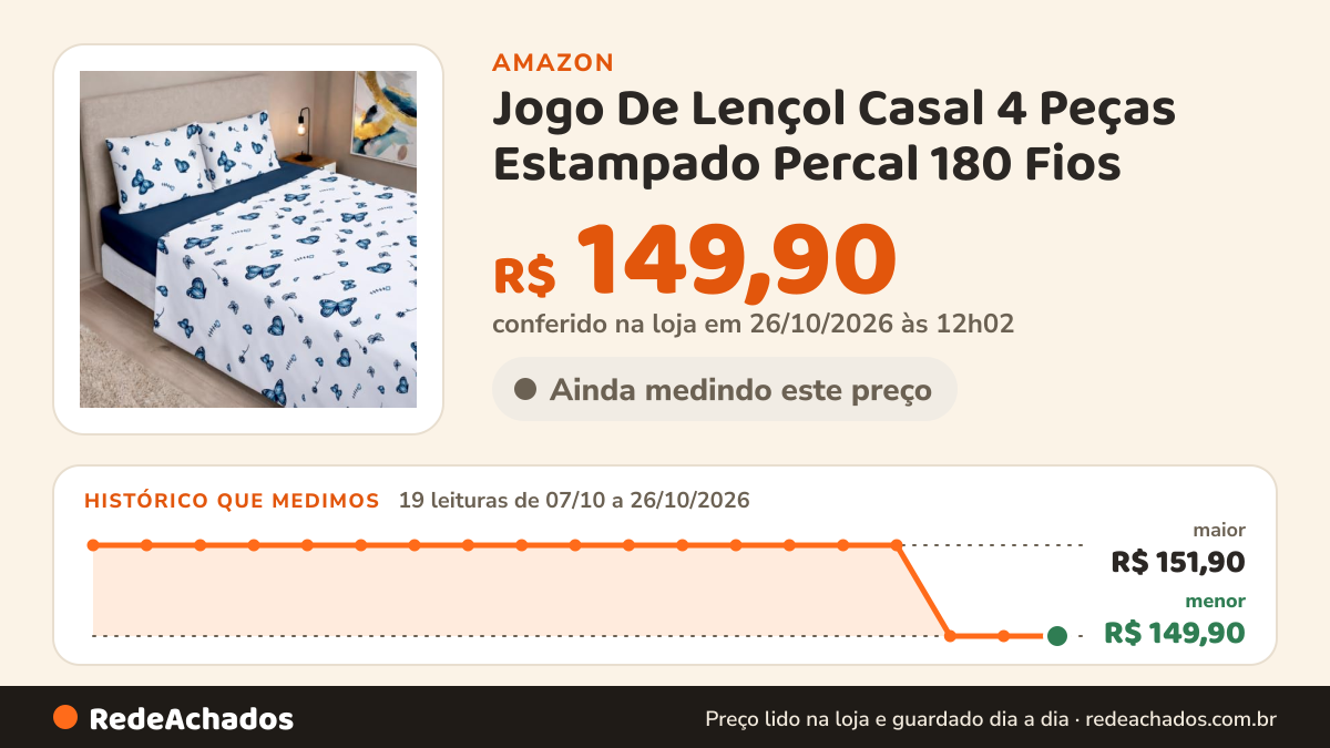 Histórico de preço de Jogo De Lençol Casal 4 Peças Estampado Percal 180 Fios (Borboletas Azul - Azul Marinho) na Amazon: 19 leituras de 07/10/2026 a 26/10/2026, menor R$ 149,90, maior R$ 151,90; R$ 149,90 conferido em 26/10/2026 às 12h02