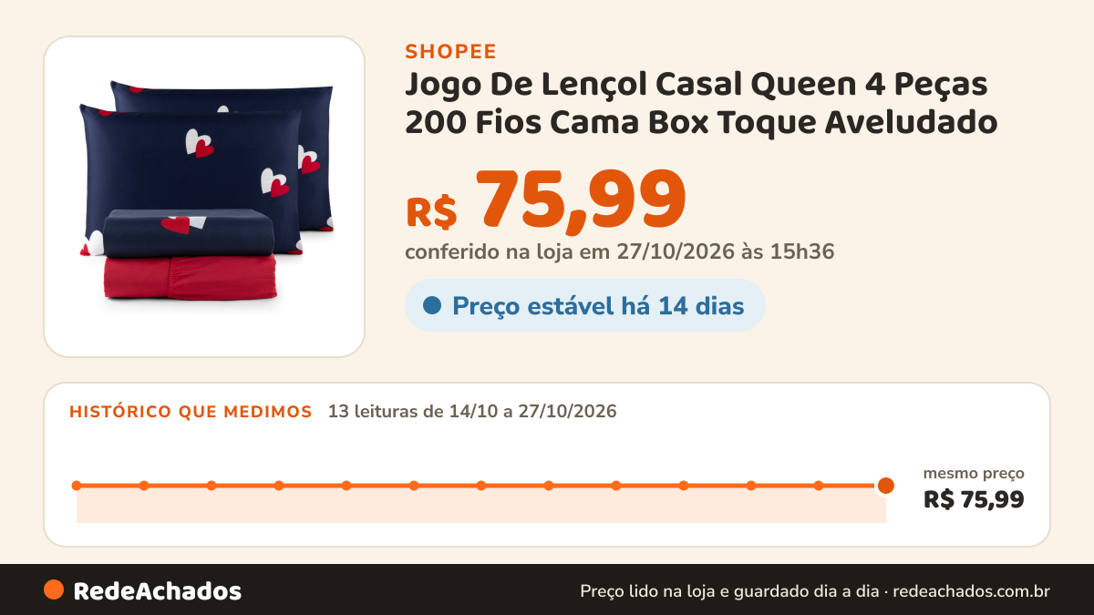 Histórico de preço de Jogo De Lençol Casal Queen 4 Peças 200 Fios Cama Box Toque Aveludado na Shopee: 12 leituras de 14/10/2026 a 26/10/2026, mesmo preço, R$ 75,99, em todas; R$ 75,99 conferido em 26/10/2026 às 10h13