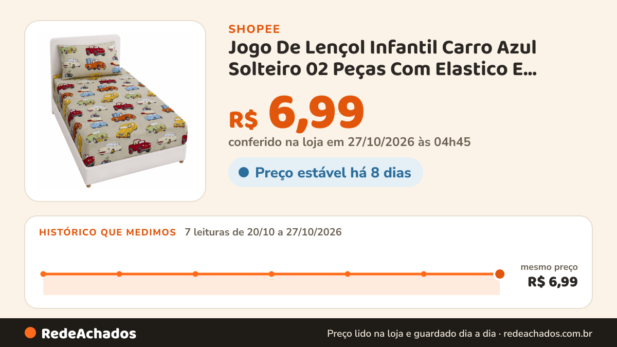 Histórico de preço de Jogo De Lençol Infantil Carro Azul Solteiro 02 Peças Com Elastico E Fronha na Shopee: 7 leituras de 20/10/2026 a 27/10/2026, mesmo preço, R$ 6,99, em todas; R$ 6,99 conferido em 27/10/2026 às 04h45