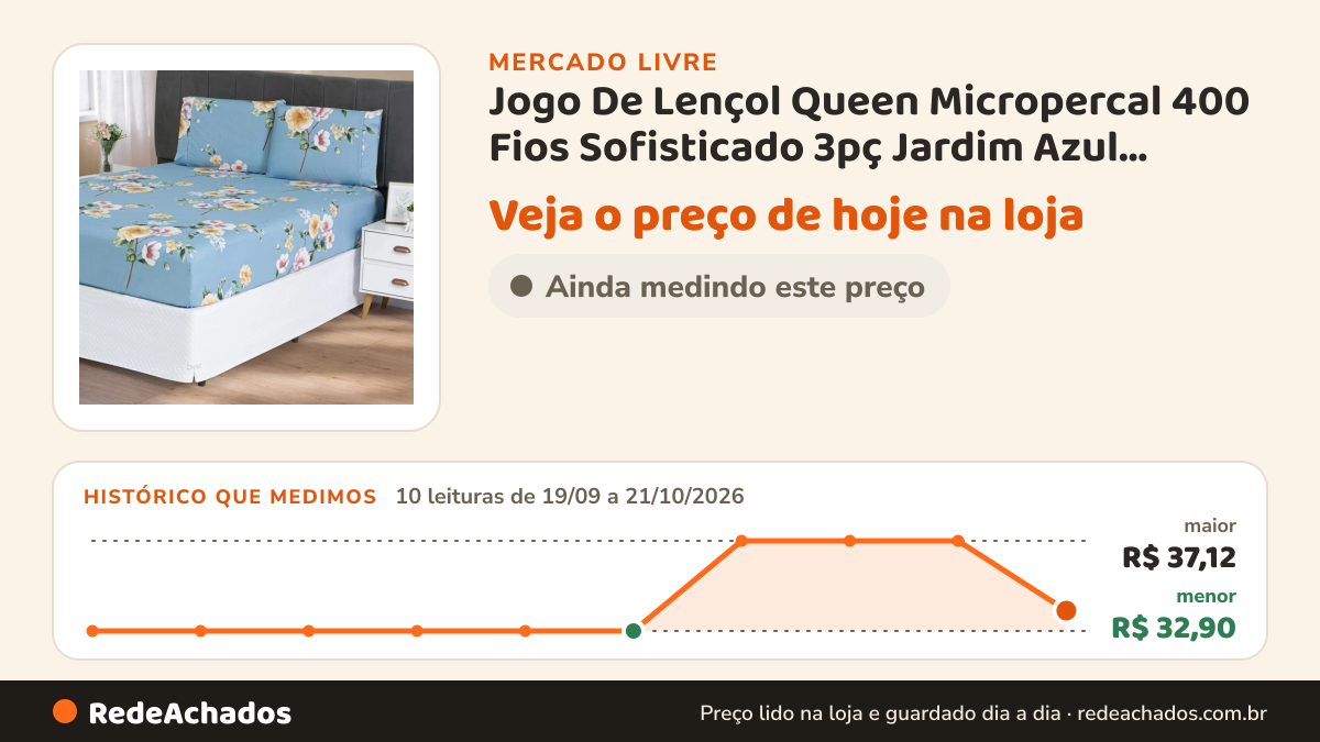 Histórico de preço de Jogo De Lençol Queen Micropercal 400 Fios Sofisticado 3pç Jardim Azul Estampado no Mercado Livre: 10 leituras de 19/09/2026 a 21/10/2026, menor R$ 32,90, maior R$ 37,12