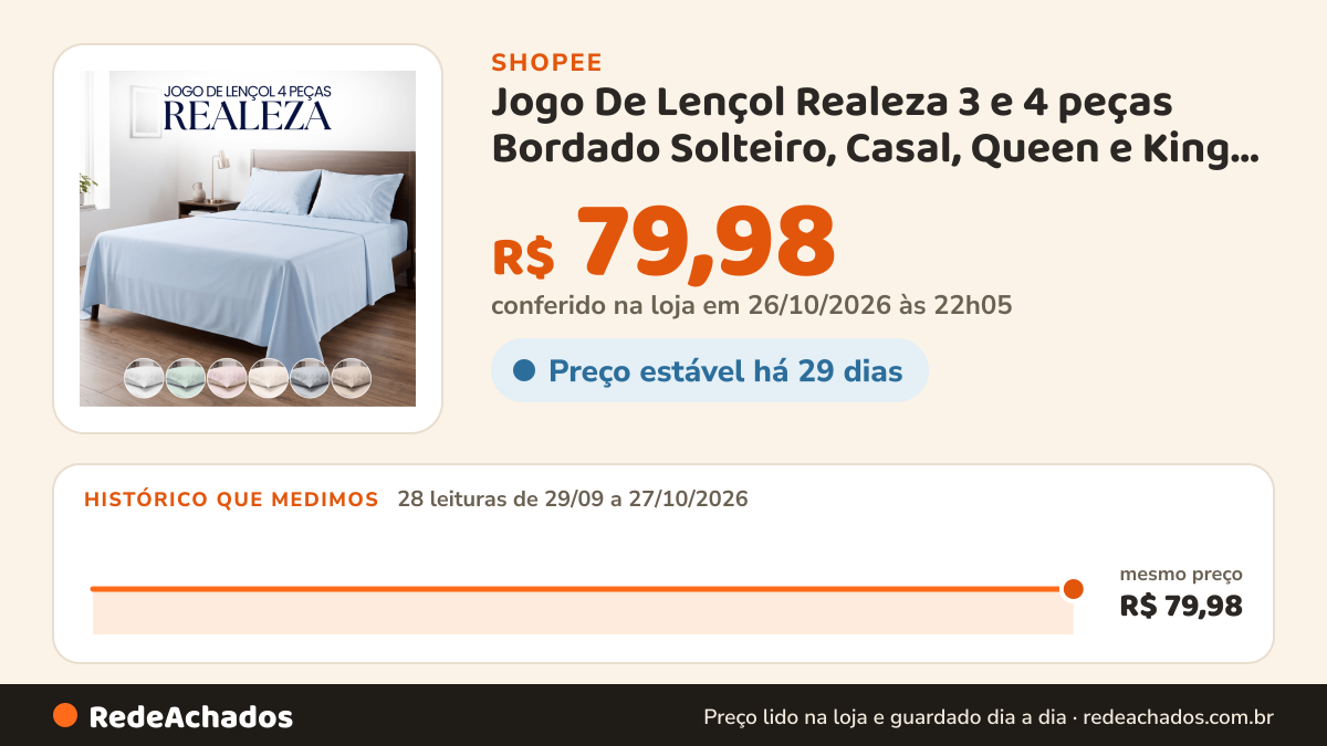 Histórico de preço de Jogo De Lençol Realeza 3 e 4 peças Bordado Solteiro, Casal, Queen e King Macio 200 Fios… na Shopee: 28 leituras de 29/09/2026 a 27/10/2026, mesmo preço, R$ 79,98, em todas; R$ 79,98 conferido em 26/10/2026 às 22h05