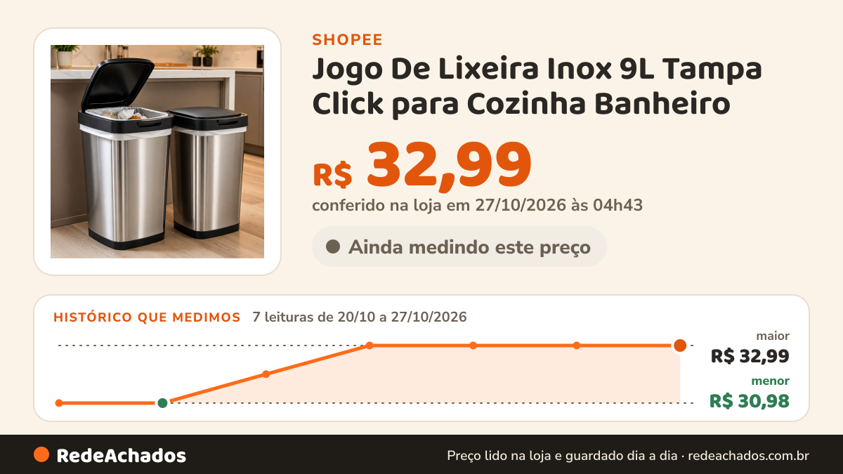 Histórico de preço de Jogo De Lixeira Inox 9L Tampa Click para Cozinha Banheiro | 1 ou Kit 2 Unidades Moderna… na Shopee: 7 leituras de 20/10/2026 a 27/10/2026, menor R$ 30,98, maior R$ 32,99; R$ 32,99 conferido em 27/10/2026 às 04h43